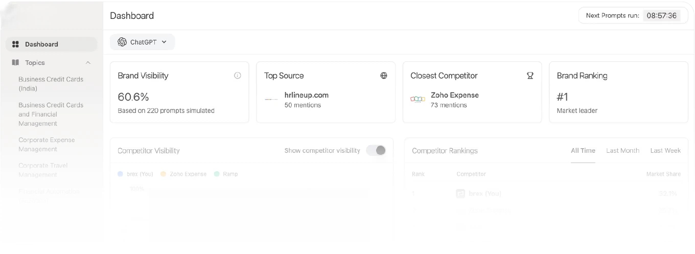 Understand What AI is Saying About Your Brand