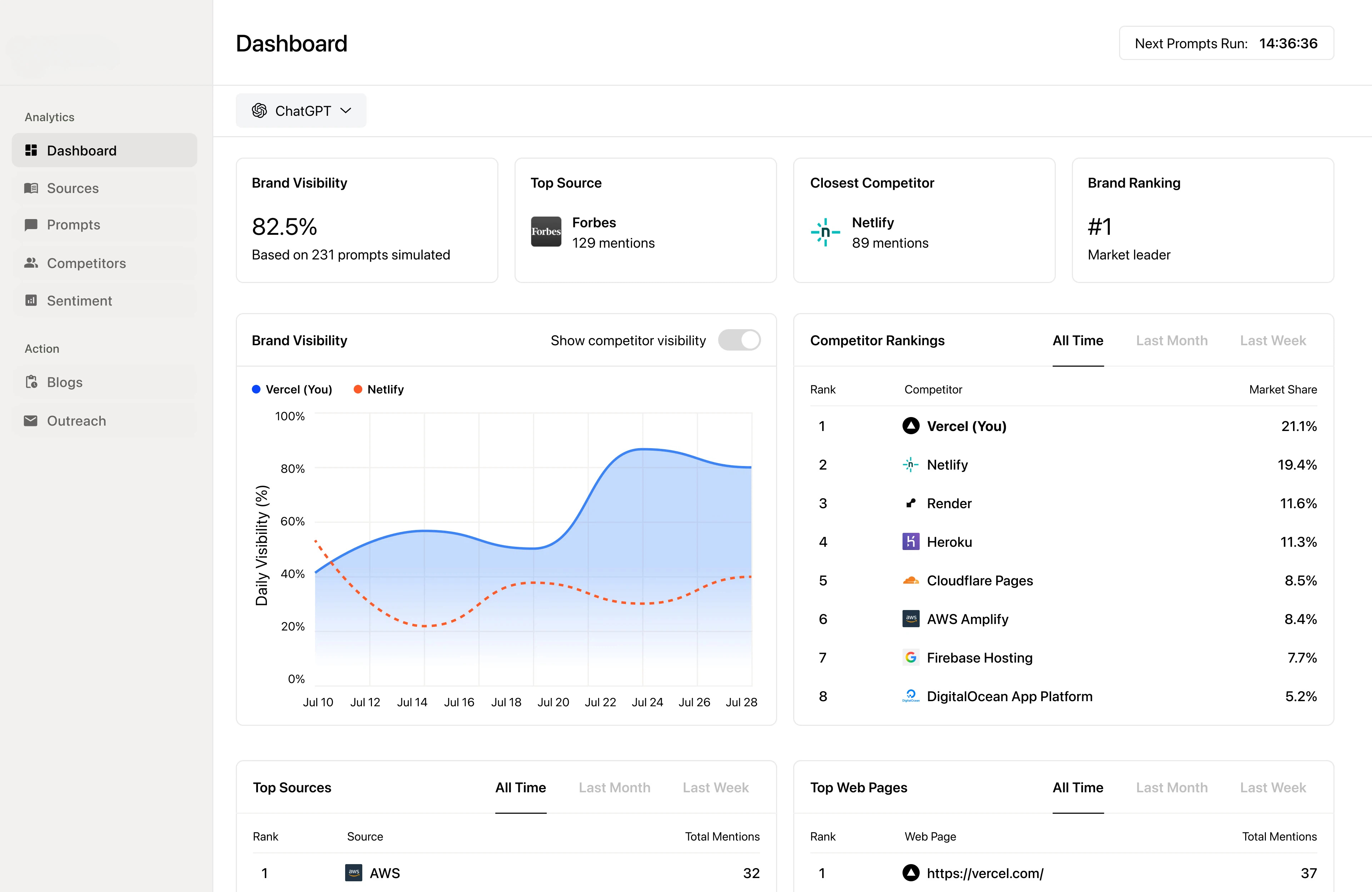 HyperMind Dashboard